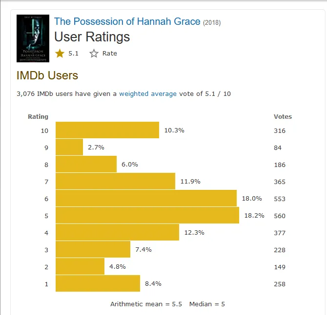 Review phim Xác Chết Quỷ Ám – Ám nhè nhẹ hà, hông có đủ đô